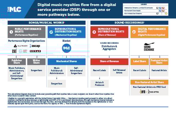 8165-The MLC-Digital Music Royalties Landscape IX English - DIgital_082025